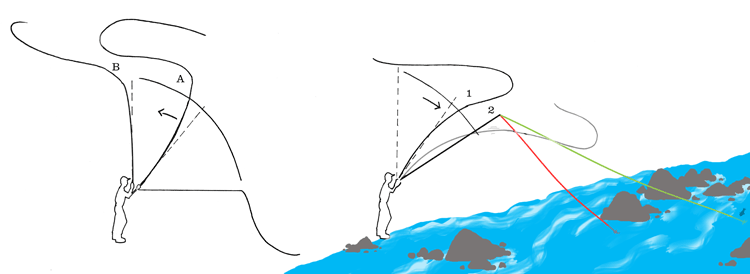 La technique de lancer du Tenkara